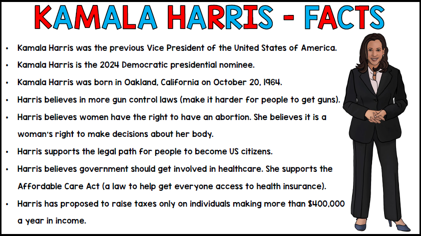 2024 Presidential Election - Donald Trump - Kamala Harris - Special Education BUNDLE