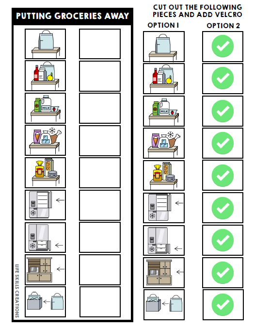 Life Skills Visual - Task Analysis - Putting Groceries Away - Special Education