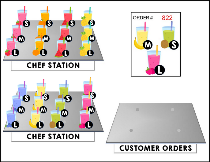 Life Skills - Complete the Order - GOOGLE - Virtual Job Skills - Smoothies