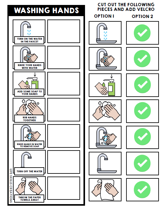 Life Skills - Visual Task Analysis - Washing Hands - Special Education