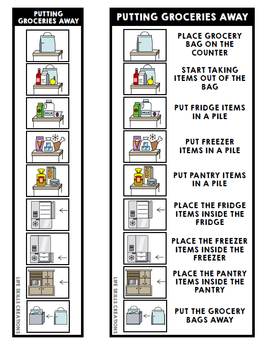 Life Skills Visual - Task Analysis - Putting Groceries Away - Special Education