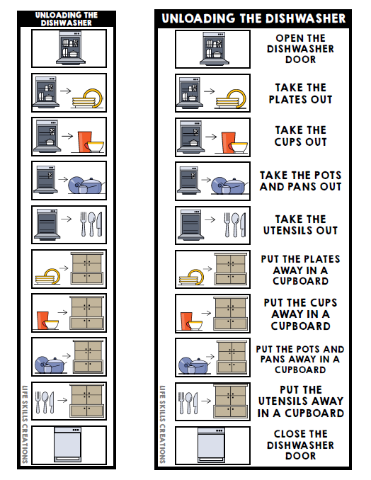 Life Skills Visual Task Analysis - Unloading the Dishwasher - Special Education