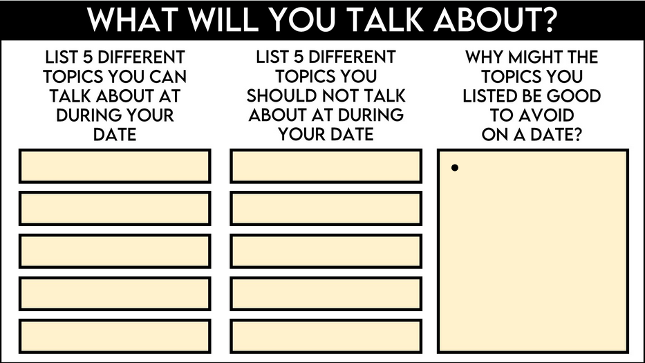 Planning the Perfect Date Google Slides Activity