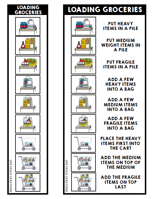 Life Skills Visual - Task Analysis - Loading Groceries - Special Education