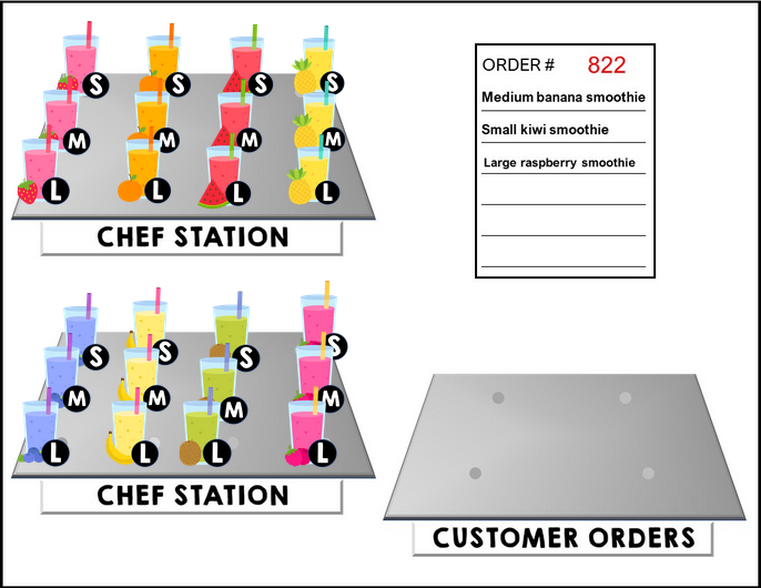 Life Skills - Complete the Order - GOOGLE - Virtual Job Skills - Smoothies