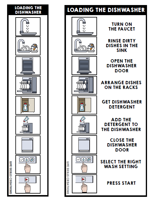 Edit Product: Life Skills - Visual Task Analysis - Loading the Dishwasher - Special Education