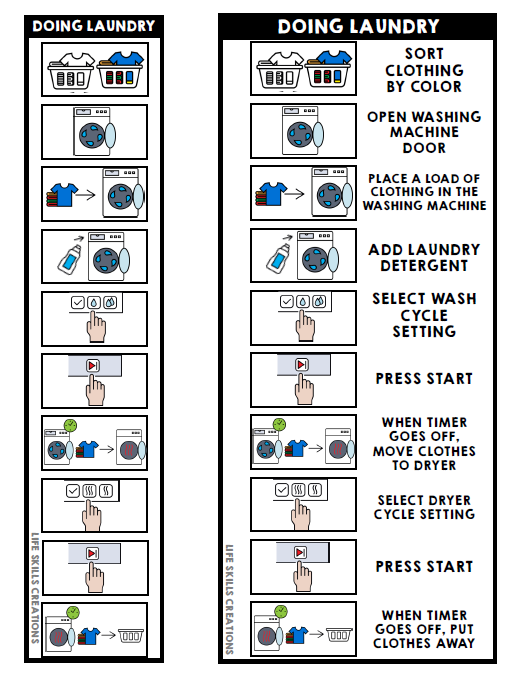 Life Skills - Visual Task Analysis - Laundry - Special Education
