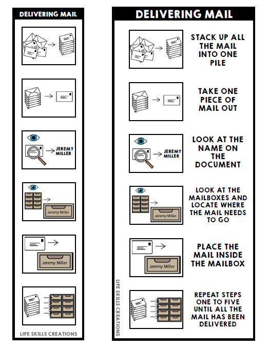 Life Skills - Visual Task Analysis - Delivering Mail - Special Education