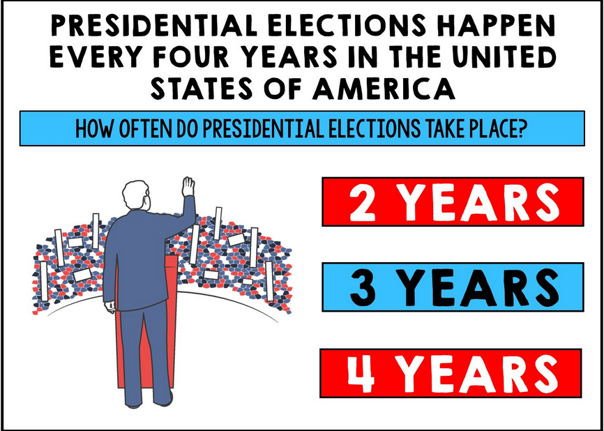 2024 Presidential Election - Donald Trump - Kamala Harris - Boom Cards - Special Ed