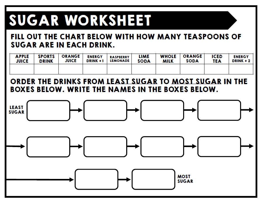 Sugar Rush - How Much Sugar Is In Your Food - Nutrition Activity