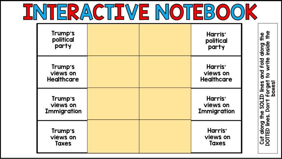 2024 Presidential Election - Donald Trump - Kamala Harris - GOOGLE - Unit 2