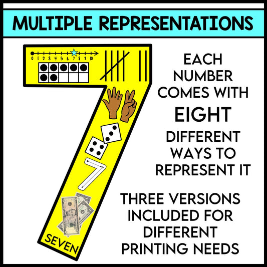 Subitizing Numbers Bulletin Board