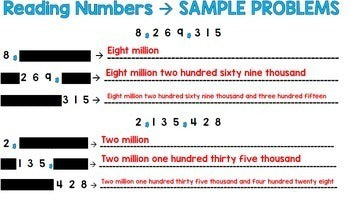 Life Skills Math: Money - Reading Numbers and Estimating Price BUNDLE
