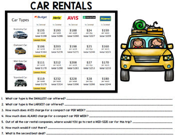 Travel - Life Skills - Vacation Planning - Special Education - Real World