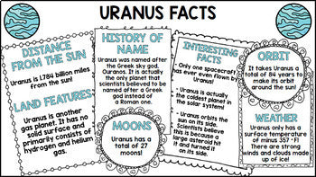 Planet Research - GOOGLE Bundle - Solar System - Special Education - Science