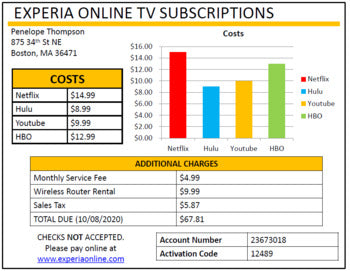 Paying Bills - Life Skills - Reading Comprehension - Special Education - Unit 3