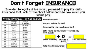 Life Skills - Reading - Math - Car Payments - Insurance - Distance Learning