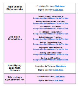 Job Skills - Scope and Sequence - Pacing Guide - FREEBIE - Vocational Skills