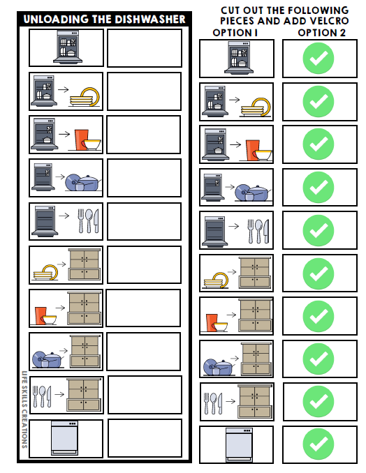 Life Skills Visual Task Analysis - Unloading the Dishwasher - Special Education