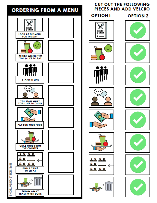 Life Skills Visual - Task Analysis - Ordering From a Menu - Special Education