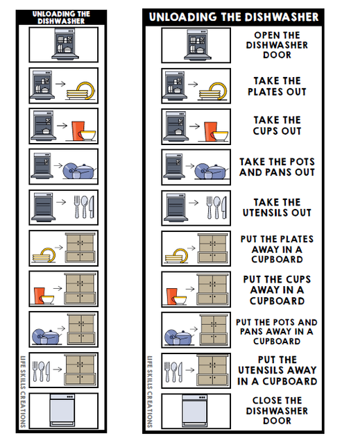 Life Skills Visual Task Analysis - Unloading the Dishwasher - Special ...