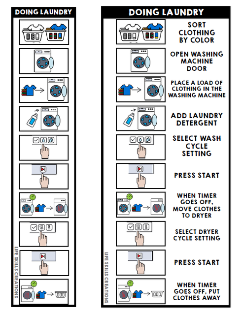 Program Visual Basic Laundry Life Skills - Visual Task Analysis - Laundry - Special Education – Life ...
