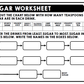 Sugar Rush - How Much Sugar Is In Your Food - Nutrition Activity