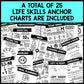 Life Skills Anchor Chart Posters