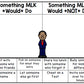 Martin Luther King - Special Education - Reading - Writing - Black History Month