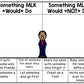 Martin Luther King - Black History Month - Special Education - Bundle