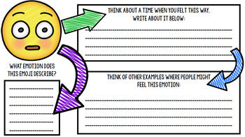 Emoji Literacy Activities - Special Education - Reading - Writing - Autism