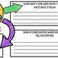 Google Drive - Emoji Literacy Activities - Special Education - Reading - Writing