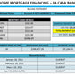 Paying Bills - Life Skills - Reading Comprehension - Special Education - Unit 1