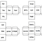 Silly Sentences - Sentence Cubes - Special Education - Reading - Writing