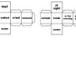 Silly Sentences - Sentence Cubes - Special Education - Reading - Writing