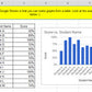 Google Sheets - Technology - Special Education - Practice Activities - Unit Two