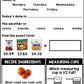 Life Skills Warm Ups - Homework - Thanksgiving - Special Education