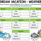 Travel - Life Skills - Planning a Dream Vacation - Special Education - BUNDLE