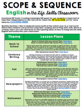 Life Skills - Scope and Sequence - Pacing Guide - FREEBIE - English