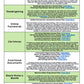 Life Skills - Scope and Sequence - Pacing Guide - FREEBIE - English