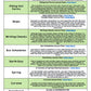 Life Skills - Scope and Sequence - Pacing Guide - FREEBIE - English
