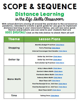 Life Skills - Scope and Sequence - DIGITAL - Pacing Guide - FREEBIE - SPED