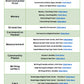 Life Skills - Scope and Sequence - DIGITAL - Pacing Guide - FREEBIE - SPED