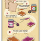 Life Skills Visual Recipes - Reading - Special Education Cooking - Autism Unit 1