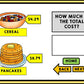 Life Skills - BOOM CARDS - Calculate the Total Cost - Math - Money - Menu Unit 2