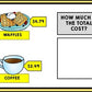 Life Skills - Calculate the Total Cost - GOOGLE - Math - Money - Menu - Unit Two