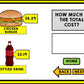Life Skills - BOOM CARDS - Calculate the Total Cost - Math - Money - Menu Unit 3