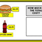 Life Skills - Calculate the Total Cost - GOOGLE - Math - Money - Menu - Unit 3