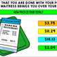 Life Skills - Virtual Field Trip - Restaurant - GOOGLE - CBI - Transition