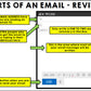 Life Skills - How to Send an Email - Reading - Writing - Email Etiquette